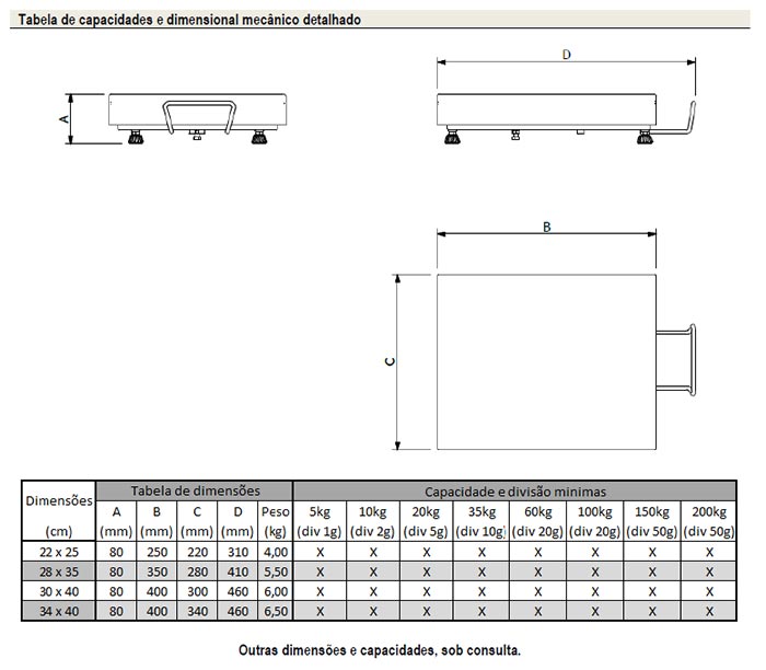 Dimensão Balança de Piso B150 capacidade 5kg a 200kg