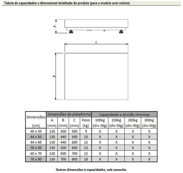 Dimensões Balança de Piso B520 capacidade 100kg a 300kg
