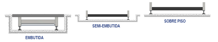 Tipos de Instalação - rodoviária 8500
