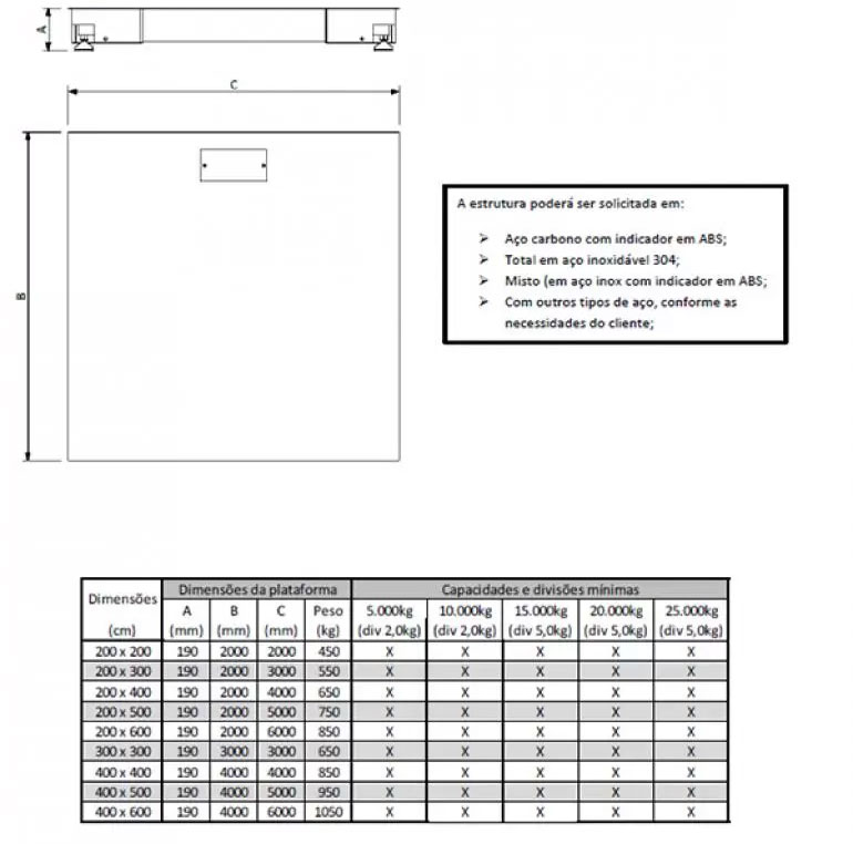 Dimensão - Balanças de Plataforma Com Pé Articulado B720 capacidade 5000kg a 25000kg