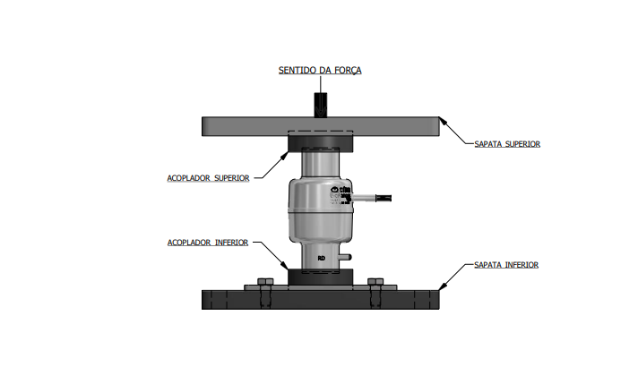Montagem - Célula de Carga RDa capacidade 10t a 100t