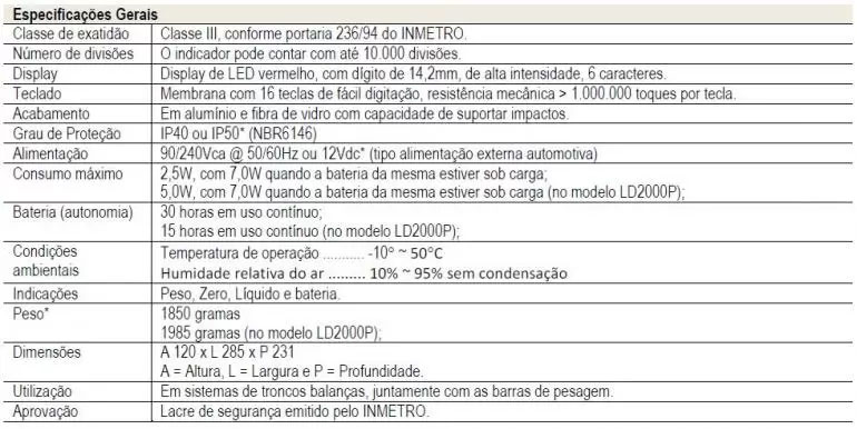 Dimensão  - Indicador LD 2000E