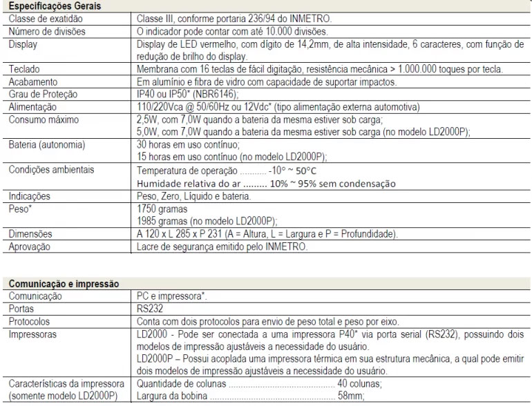 Dimensão  - Indicador LD 2000P