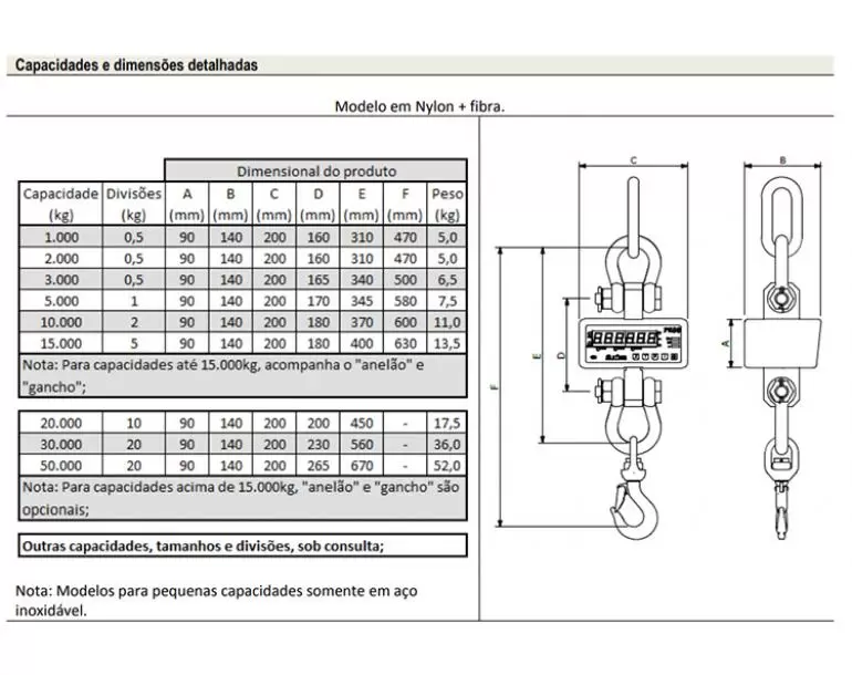 Dimensões - Balança Suspensa / Dinamômetro PR30/Nylon capacidade 100kg a 50000kg